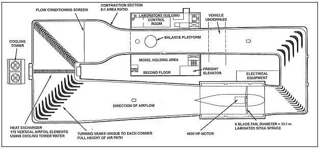 GM Wind Tunnel: A Closer Look