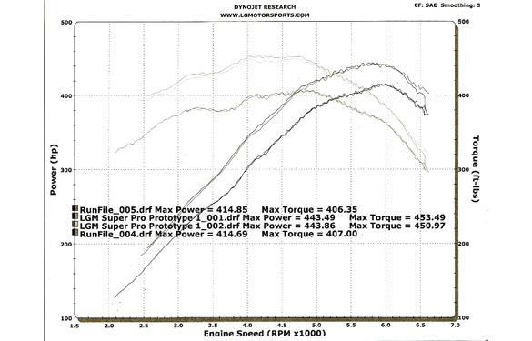 [VIDEO] LG Motorsports Adds Long Tube Headers to 2014 Corvette Stingray