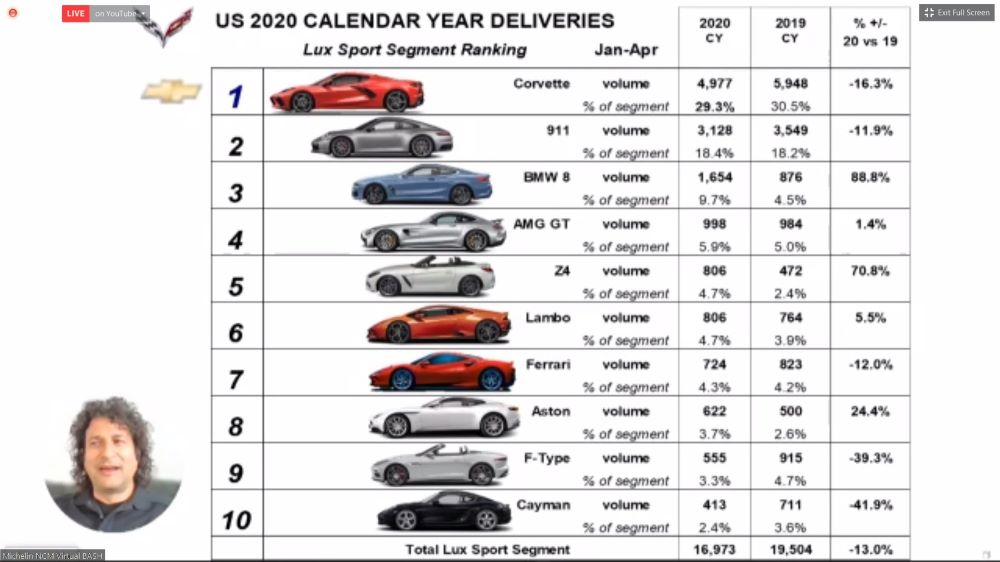 C8 Corvette Deliveries