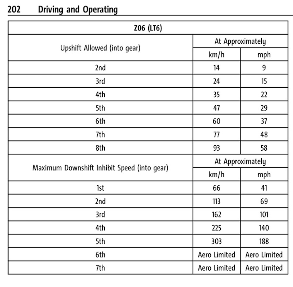 2023 Corvette Z06 Maximum Upshift Downshift Speeds