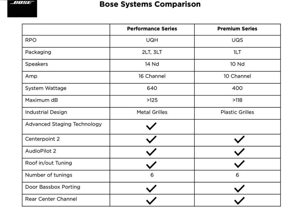 Corvette Bose Systems