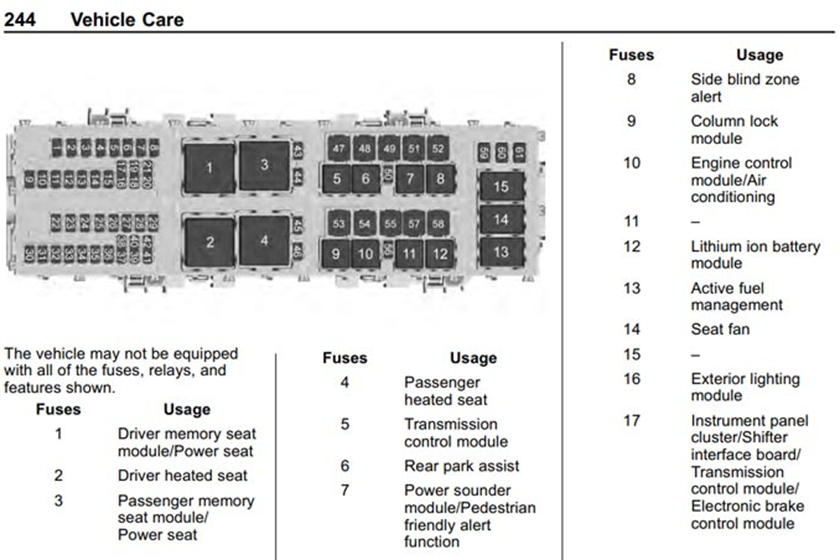 C8 Fuse diagram