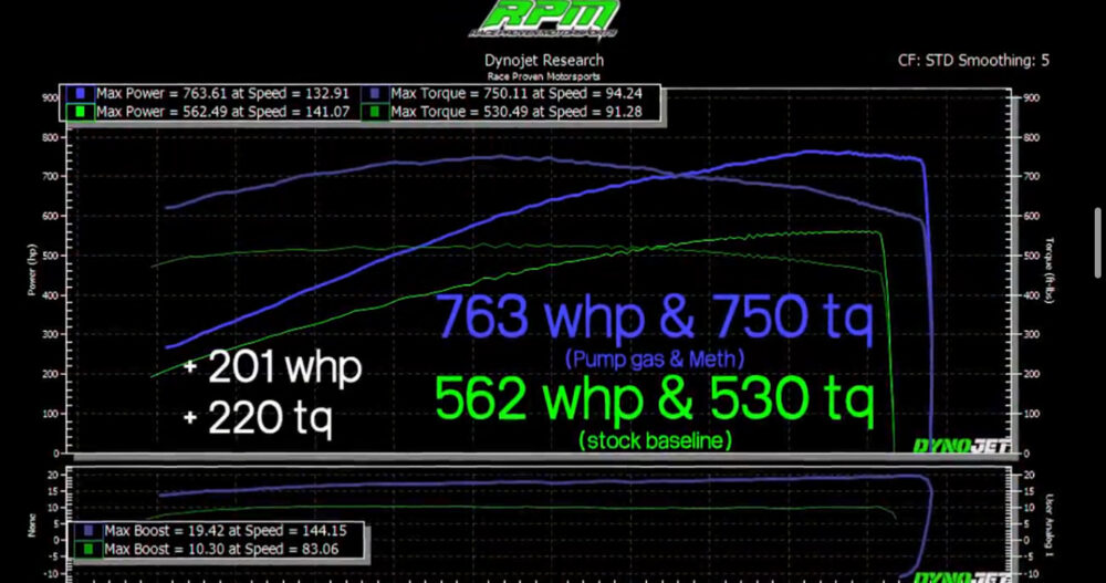 C6 ZR1 modded dyno sheet