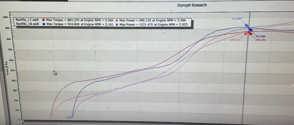 C8 Dyno Sheet