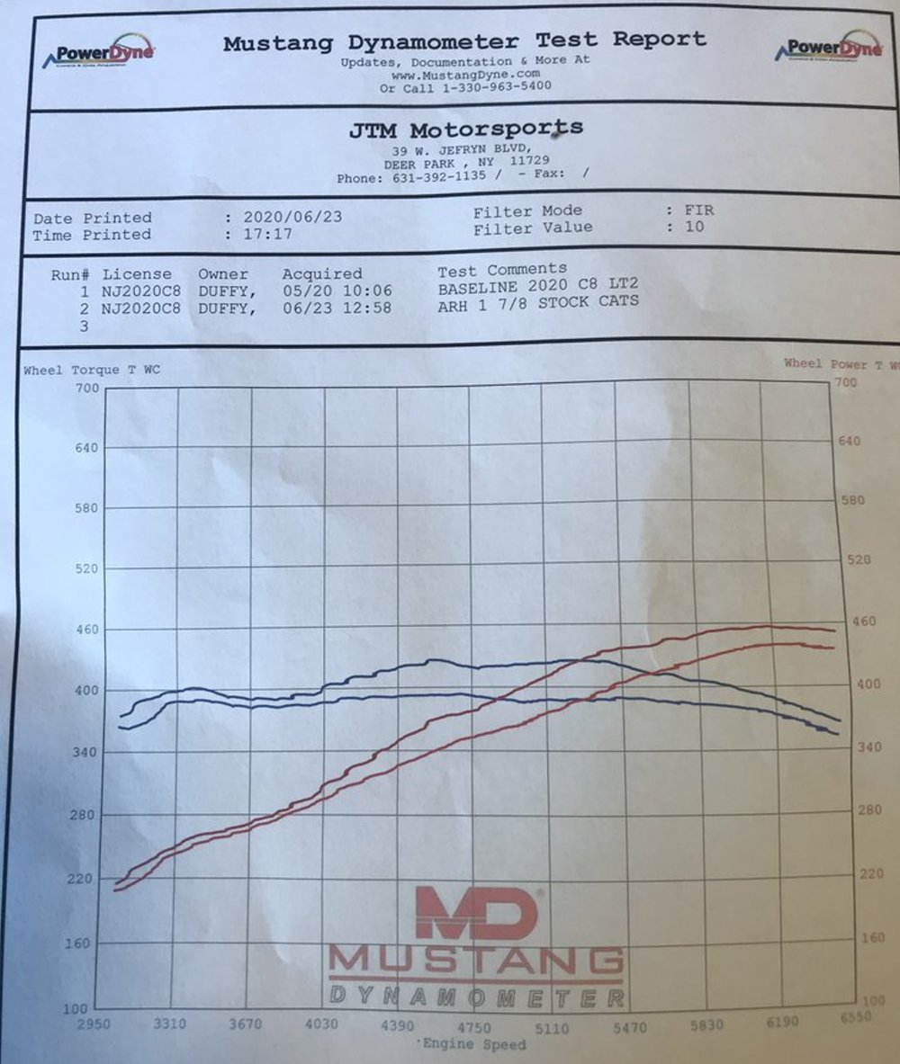 C8 Dyno Chart with Headers