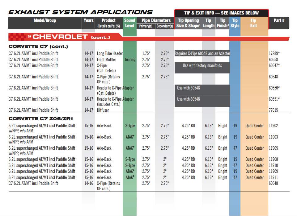 Does Borla's Exhaust Catalog Confirm C7 Corvette ZR1?