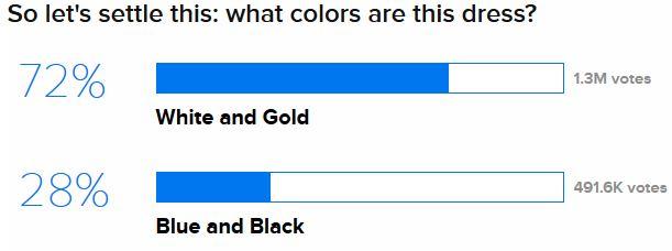 BuzzFeed The Dress Survey