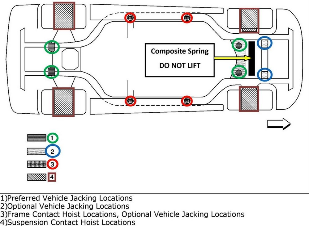 C7 Corvette Jacking Diagram