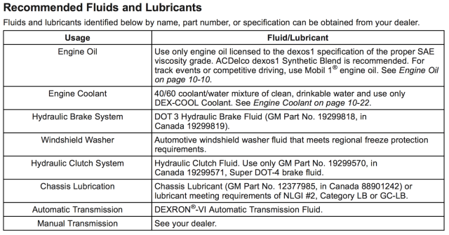 C7 fluids chart