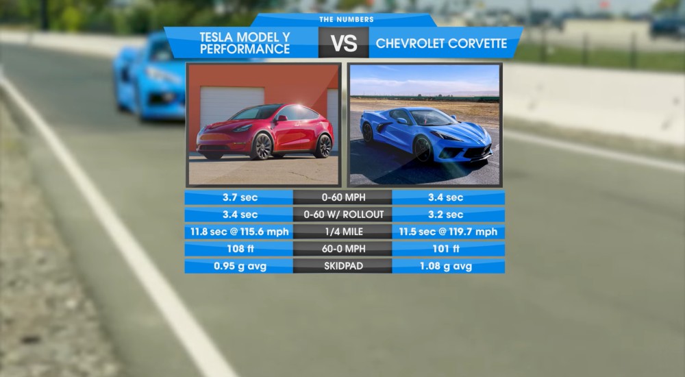 C8 Corvette vs Tesla Model Y