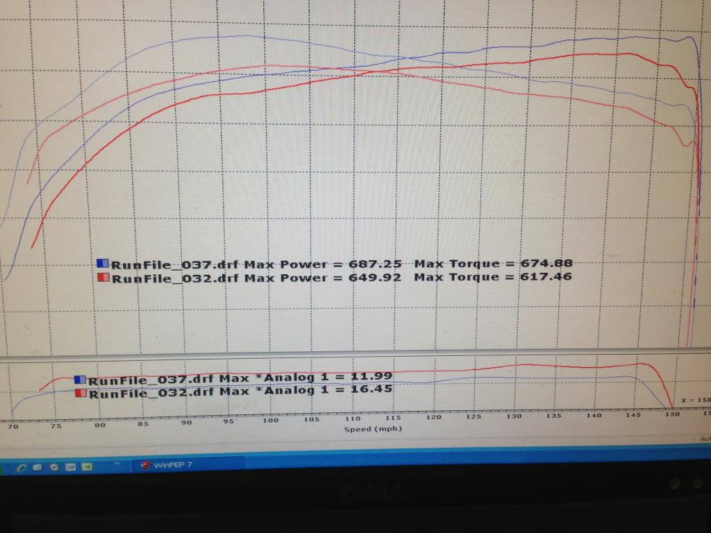 LMR z06 dyno numbers