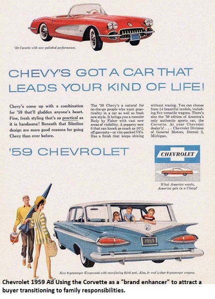 Chev Ad Vette to Wagon Brand Enhancer