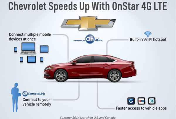 Chevrolet 4G LTE Diagram