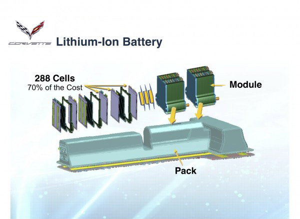 Corvette Lithium-Ion Battery