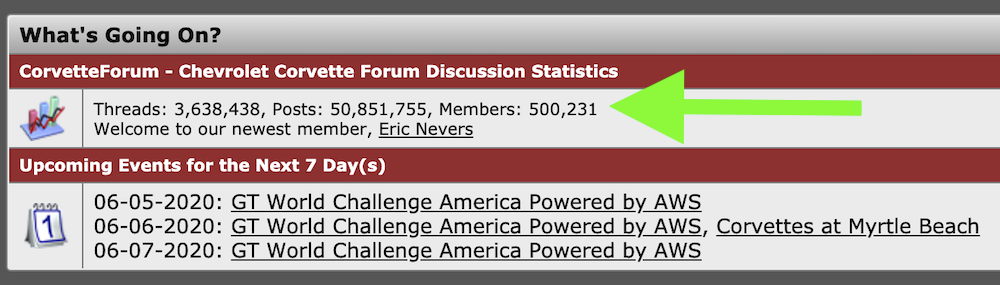 CorvetteForum current members