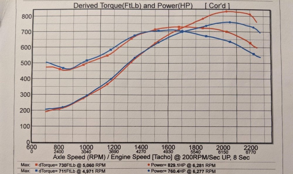 C7 Corvette Runs 9s