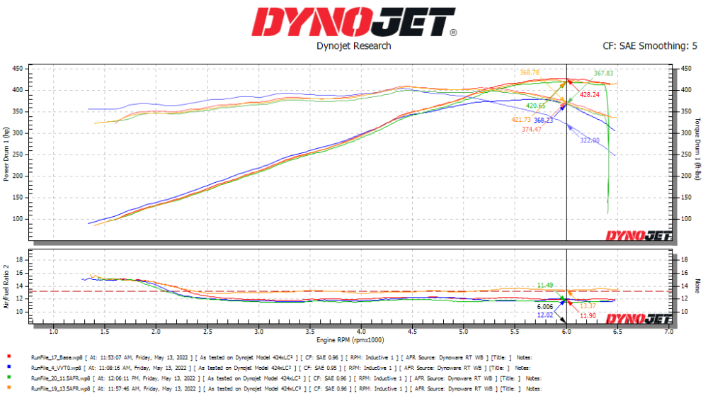 Trifecta Performance C8 Corvette ECU Tune