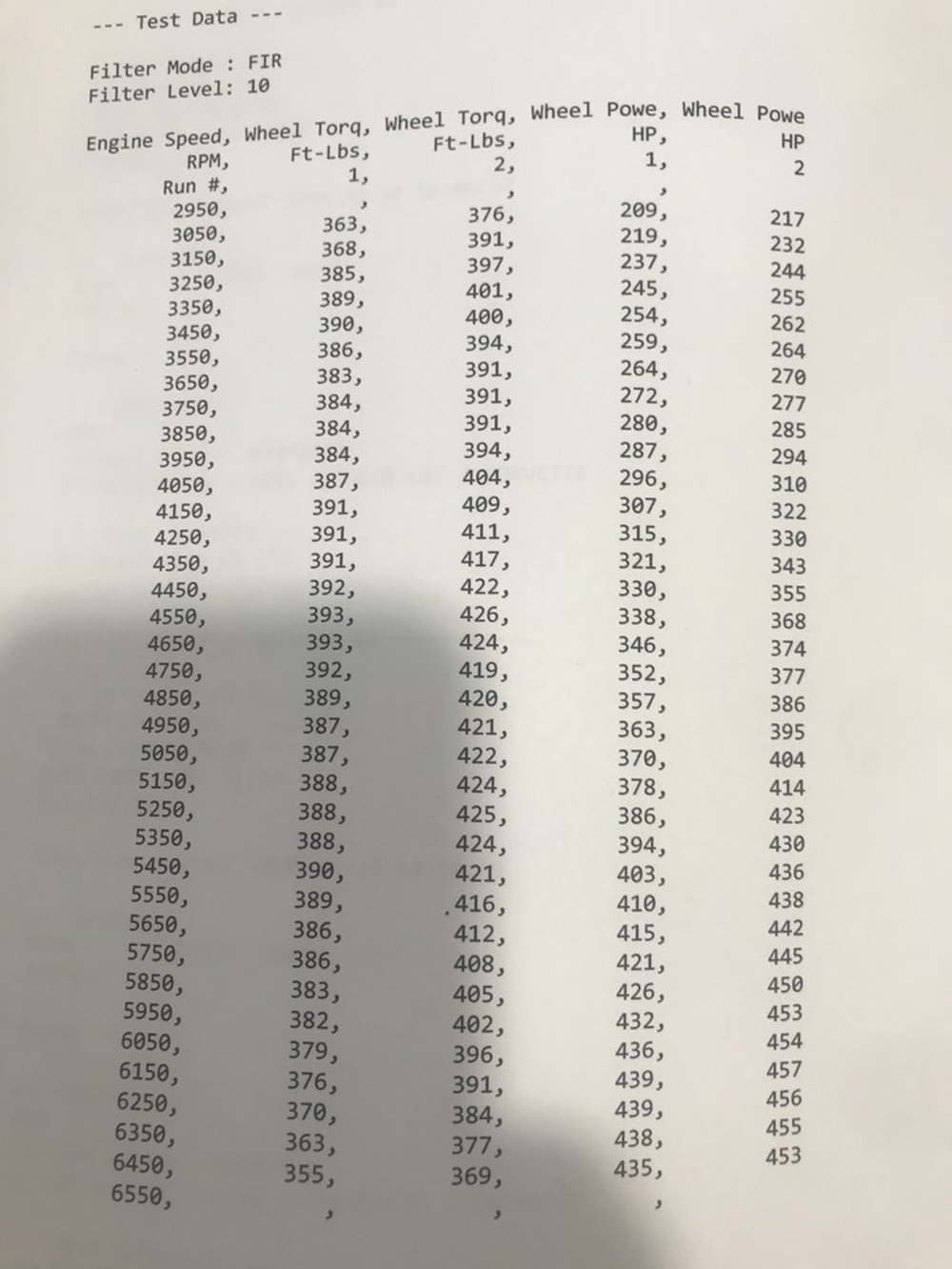 C8 Dyno Chart with Headers