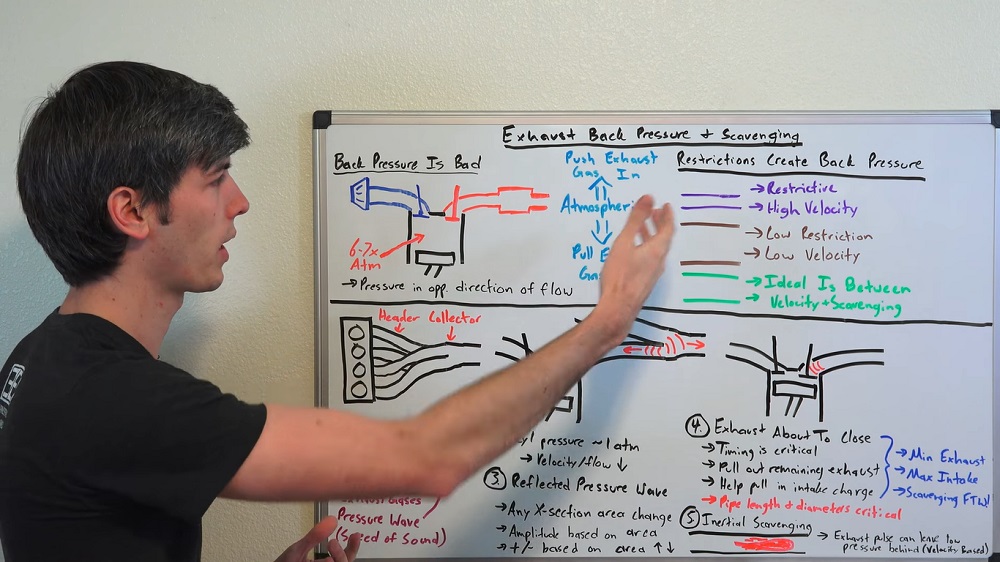 Engineering Explained Exhaust Back Pressure