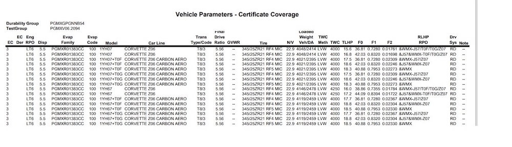 2023 Corvette Z06 GVWR