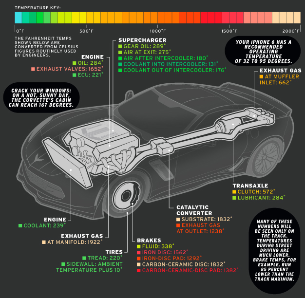 Fahrenheit-Z06-inline3