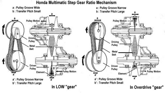 honda_multimatic