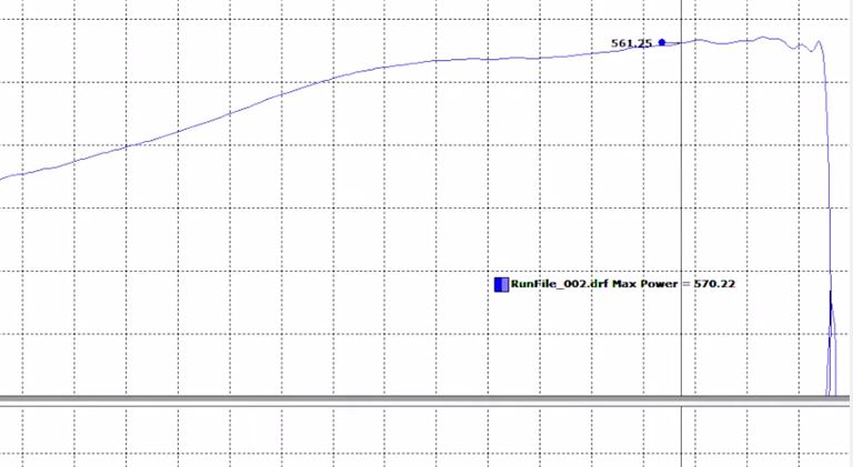 HPE Dyno results