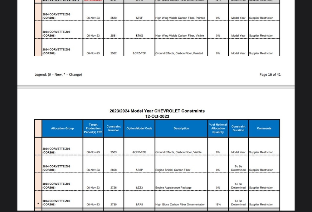 2024 Corvette Z06 Z07 Performance Package Constraints