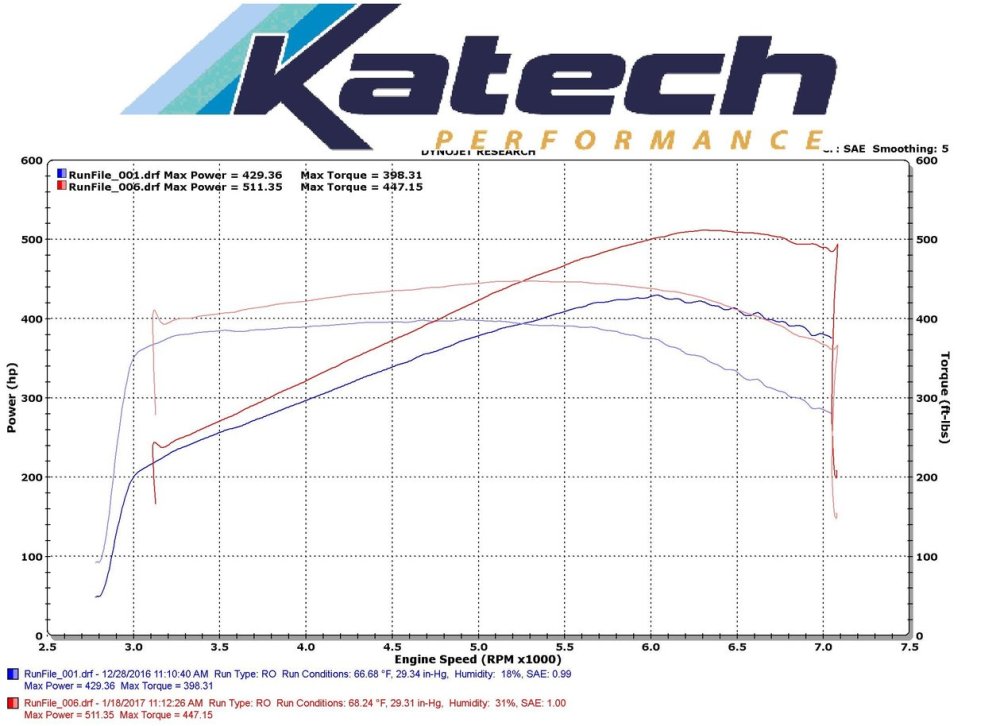 Katech Corvette Z06