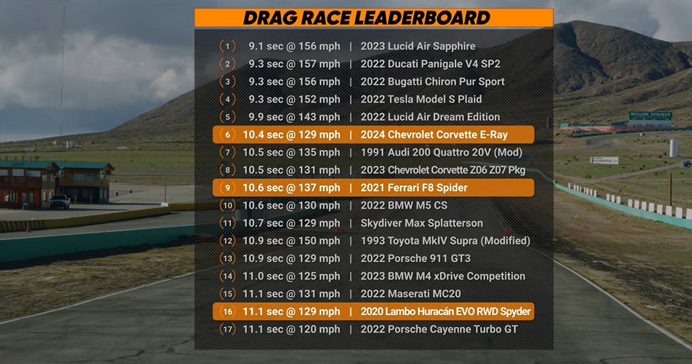 drag race leaderboard