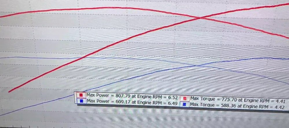 LMR1000HP Corvette ZR1