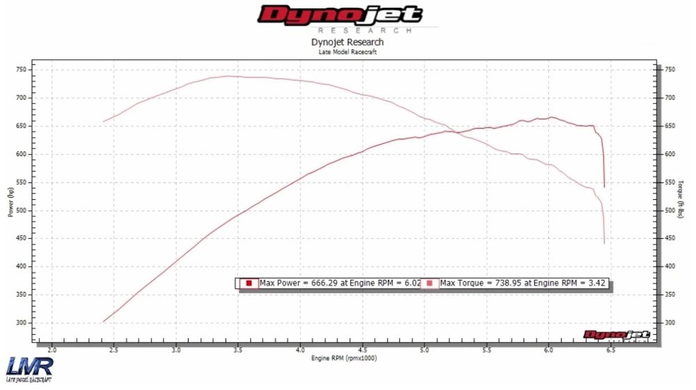 LT4 Corvette Stingray Dyno Sheet