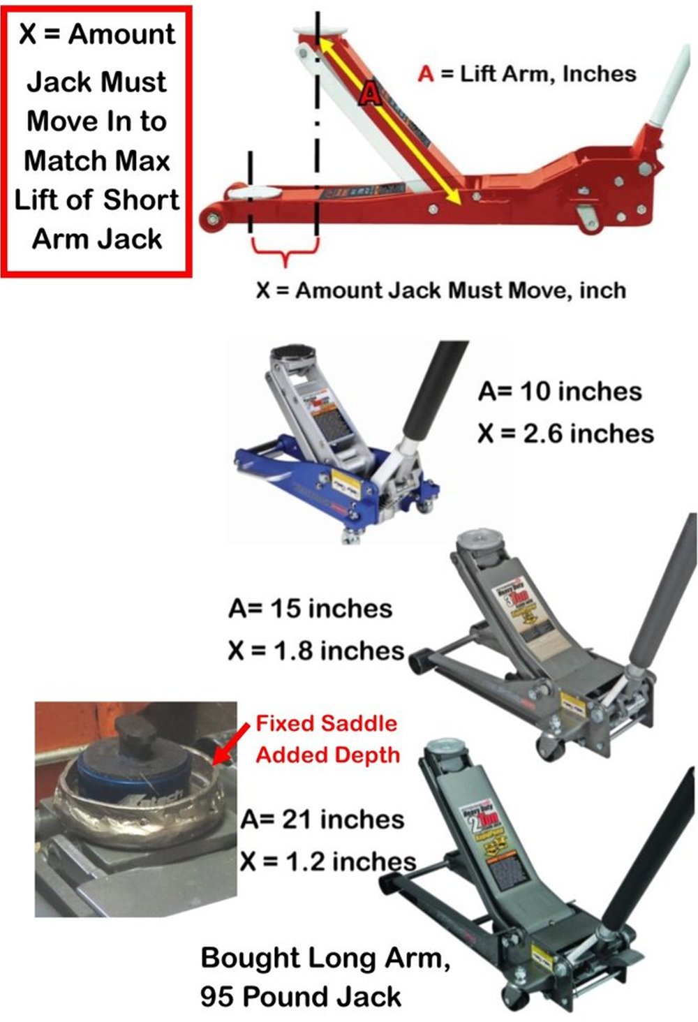 C8 Corvette Floor Jacks