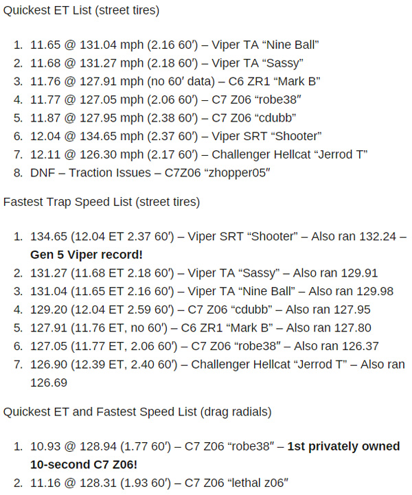 NineBall's Drag Strip Shootout Results