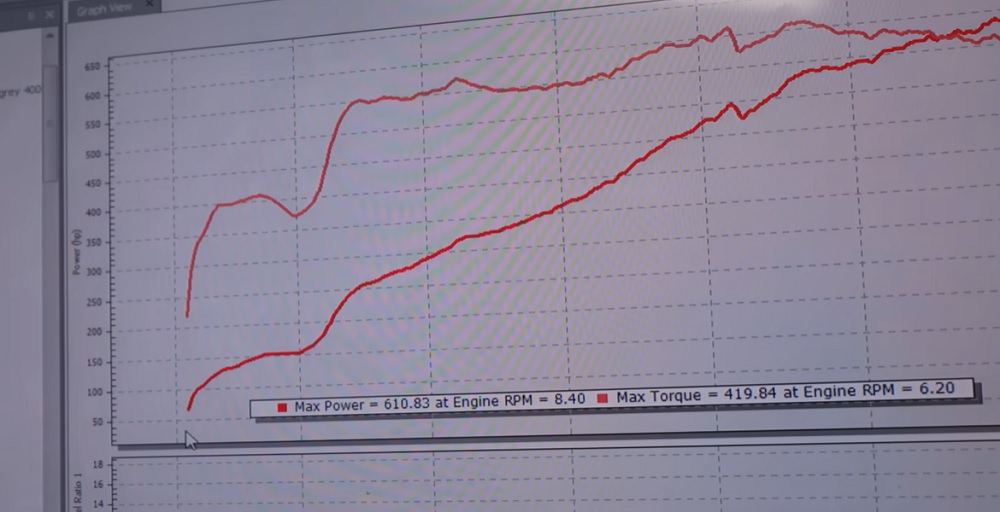 Dyno jet results