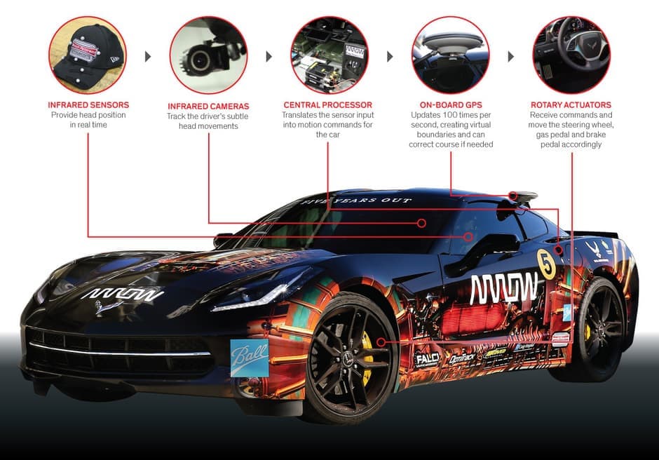 sam-schmidt-semi-autonomous-corvette-1