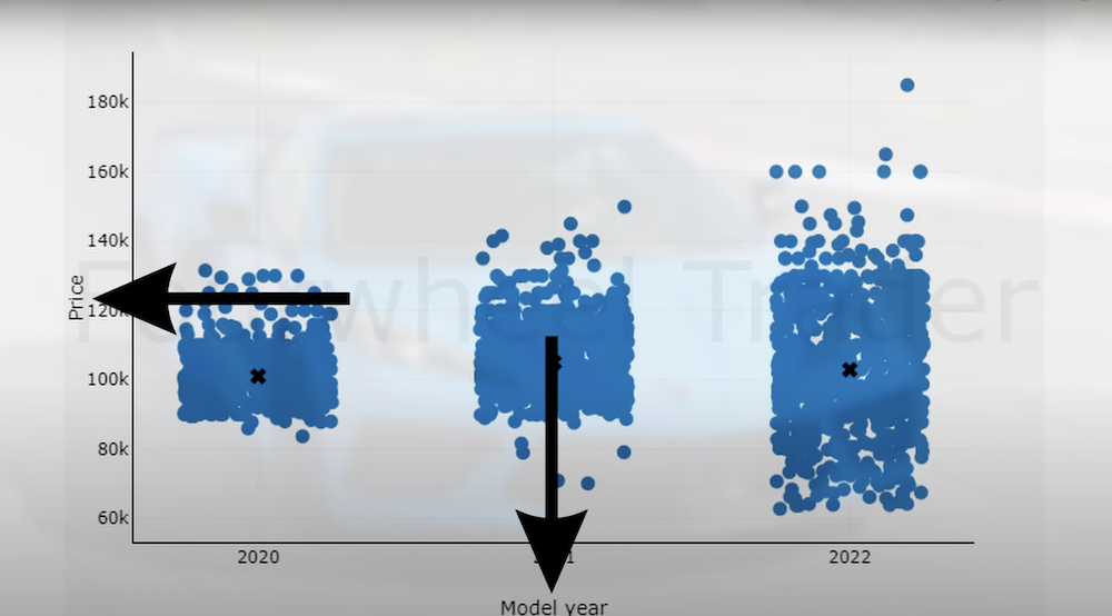 C8 Corvette Prices Graph