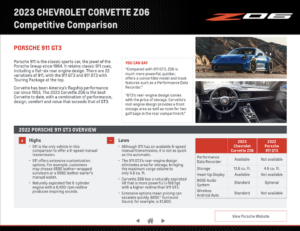 C8 Corvette Z06 Competitive Comparison