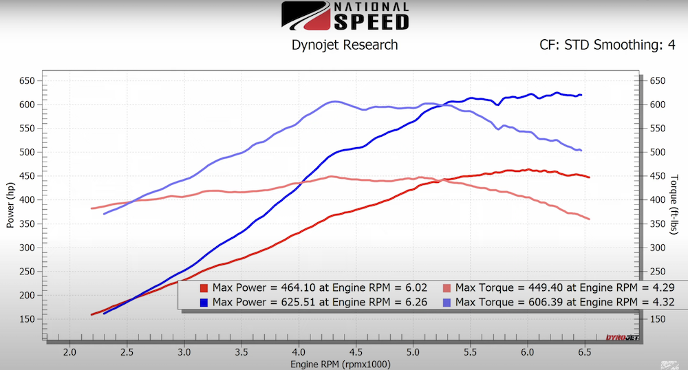 Peitz Performance C8 Corvette Twin Turbo Kit