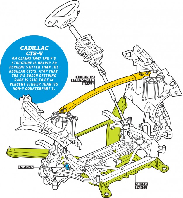 Steer-Clear-Good-Steering-inline1-626x676