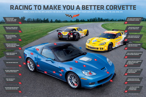 thumbcorvette-racing-ideas.jpg