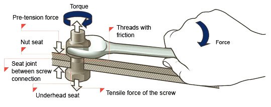 Torque science