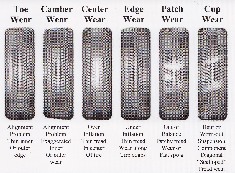 tread-wear