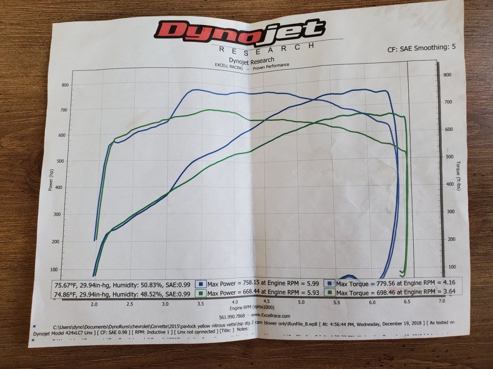 LT4 Dyno Sheet