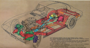 Quick Guide: C2 Corvette Specs