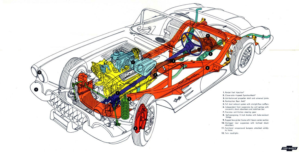 1958 Corvette diagram