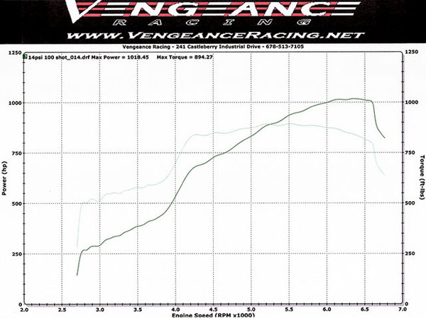 Vengeance Racing C7 Corvette Stingray Dyno Graph