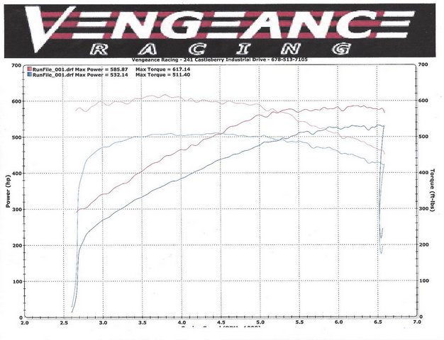 Vengeance Racing C7 Z06 Horsepower Numbers