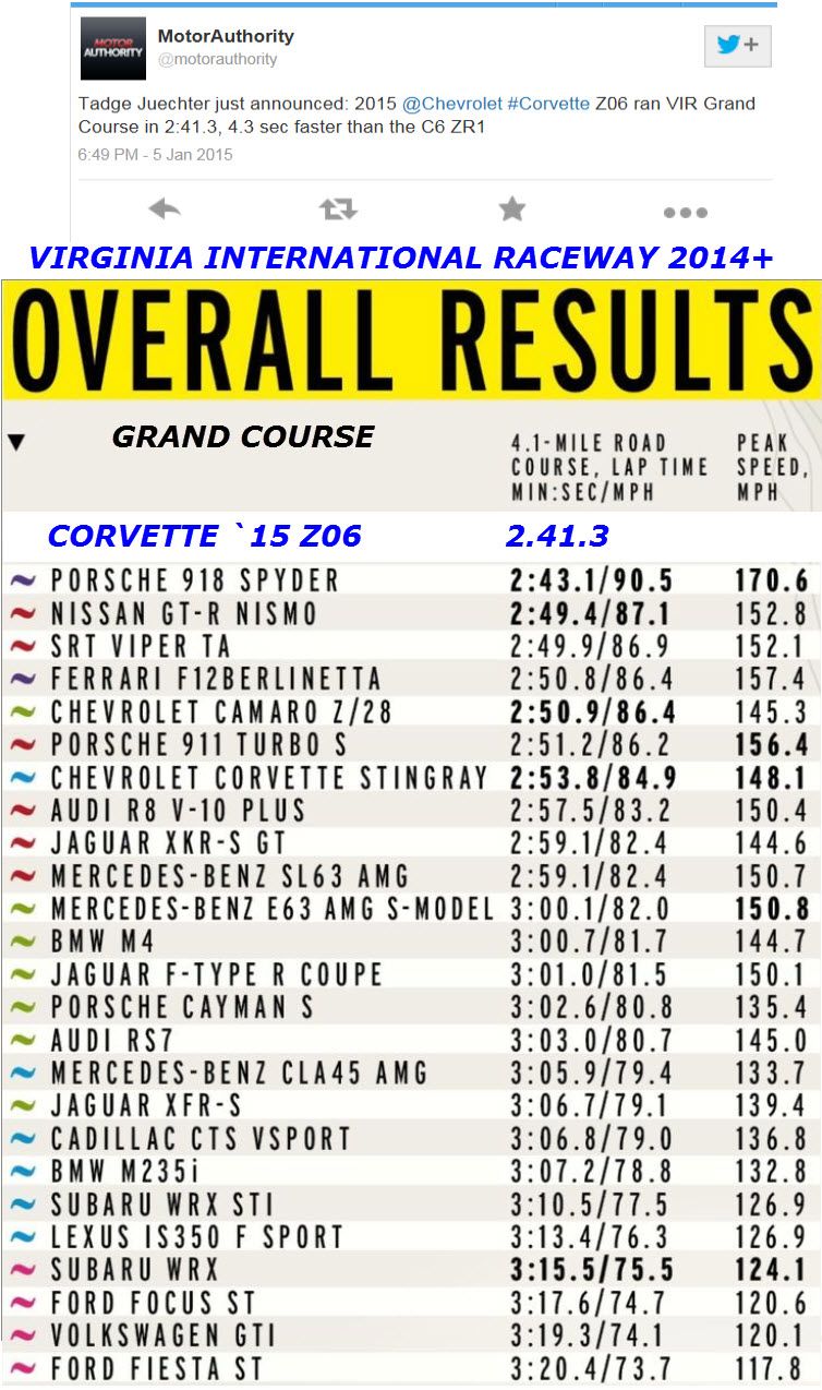 Virginia International Raceway (VIR) 2015 Corvette Z06 Track Time Comparison