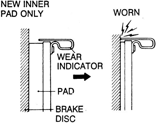 wear indicator